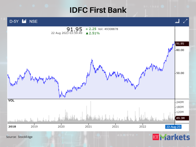 IDFC First Bank