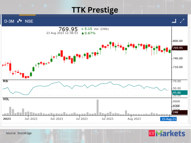 ​​TTK Prestige