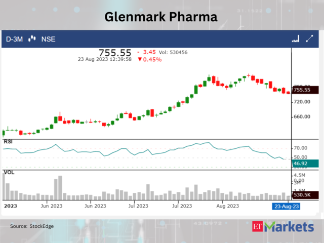 ​Glenmark Pharmaceuticals