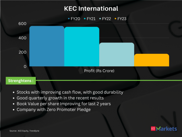 KEC International | Price Return in FY24 so far: 46%