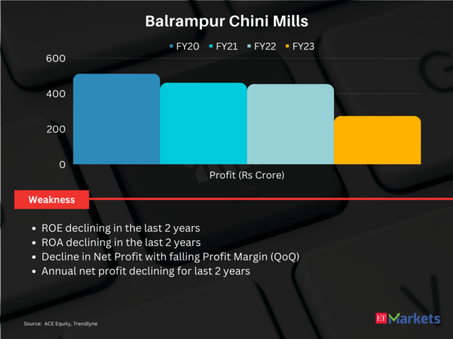 Balrampur Chini Mills | Price Return in FY24 so far: -1%