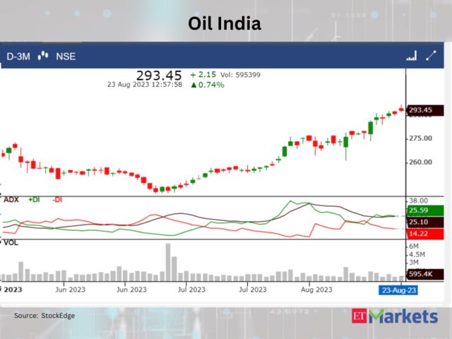 ​Oil India