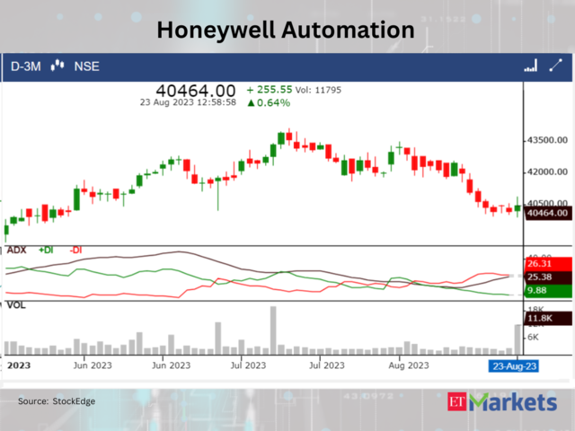 ​Honeywell Automation
