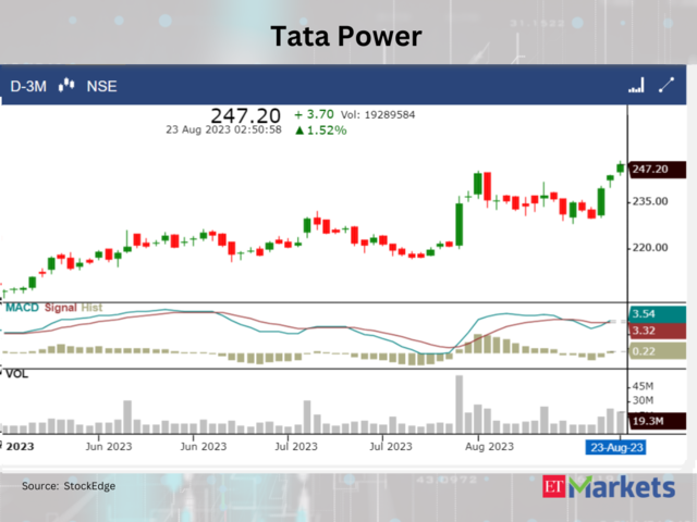 ​​​Tata Power Company