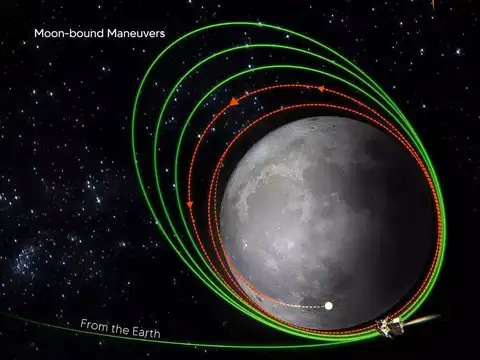 Orbit circulation phase