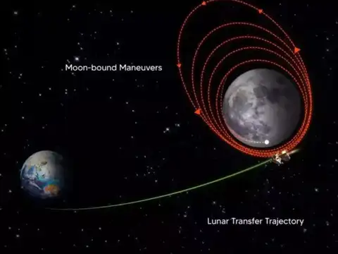 Orbit-reduction maneuvers
