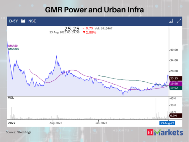 GMR Power and Urban Infra