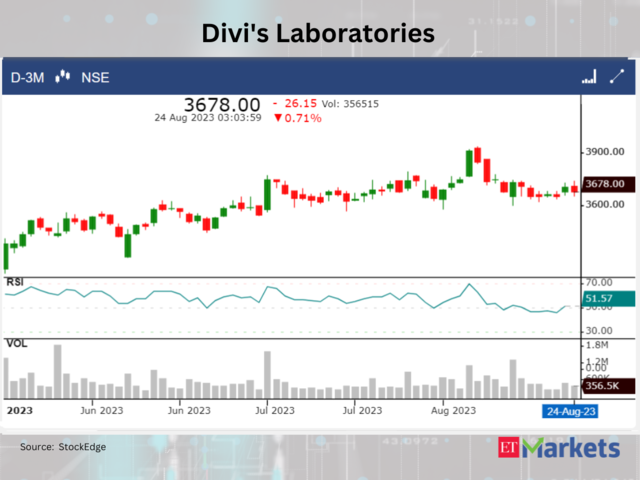 Divi’s Laboratories