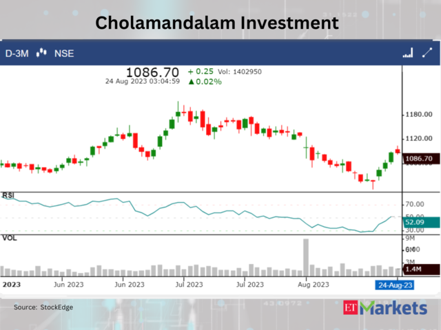 Cholamandalam Investment and Finance