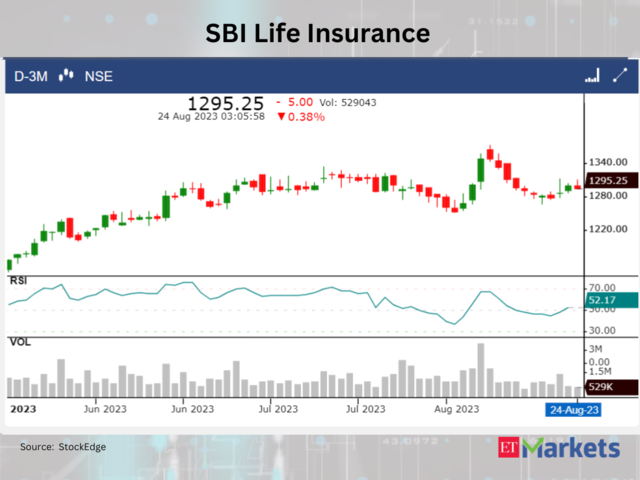 ​SBI Life Insurance