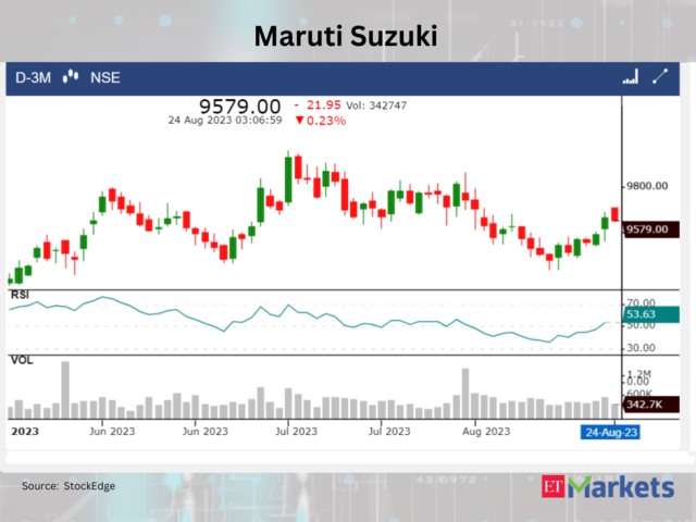 ​Maruti Suzuki