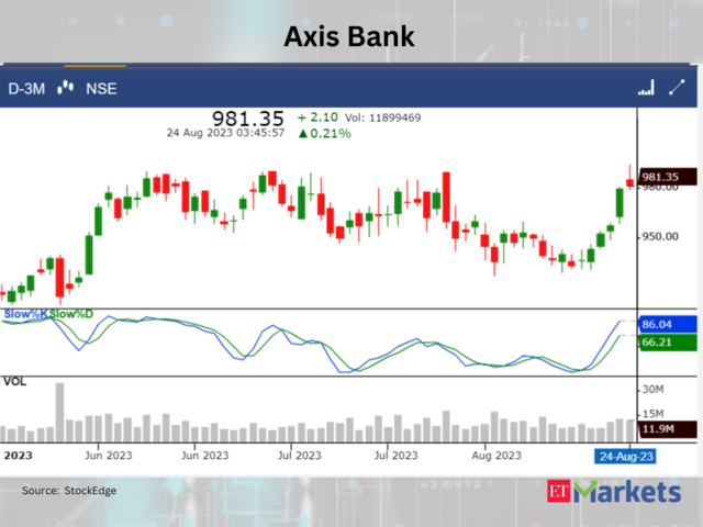 ?Axis Bank