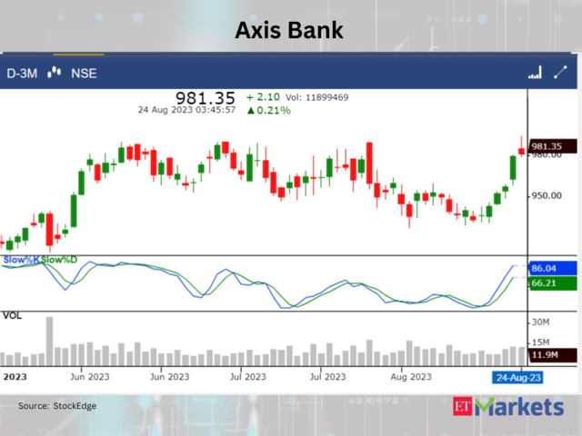 ​Axis Bank