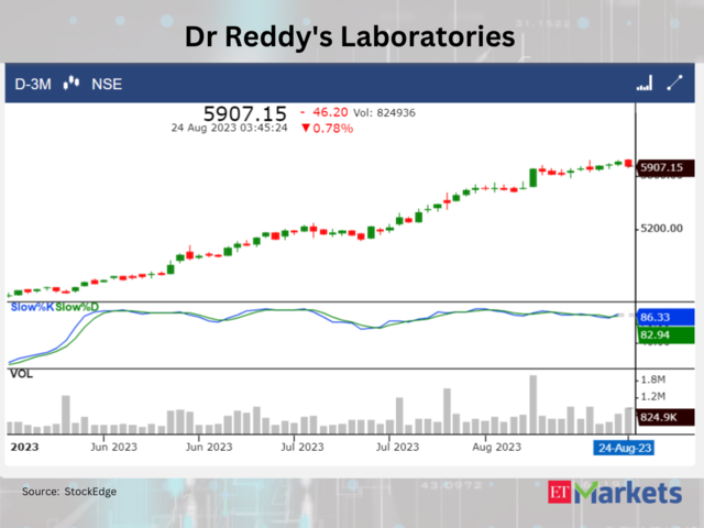 ?Dr Reddy’s Laboratories