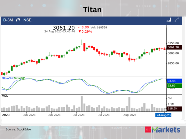 ​Titan