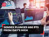 Sensex plunges 660 pts from day’s high; Nifty below 19,450; Coforge rallies 9%, RIL drops 2%