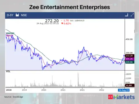 Zee Entertainment Enterprises