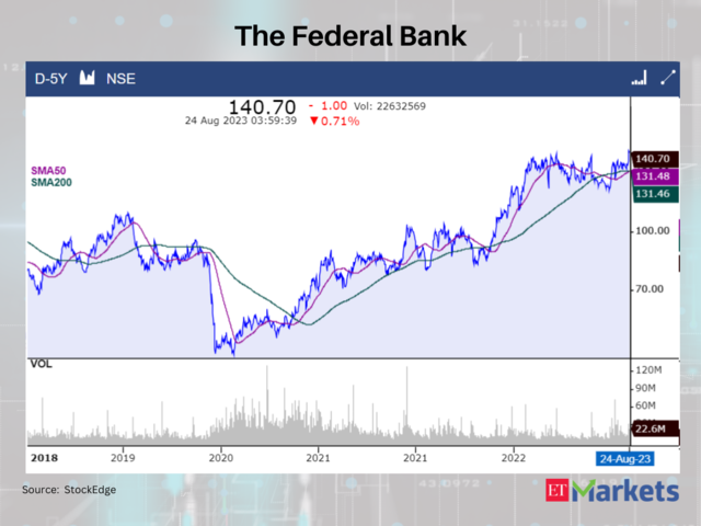 The Federal Bank