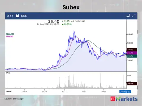 Subex