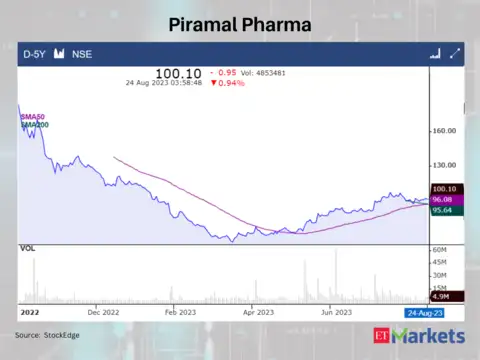 Piramal Pharma