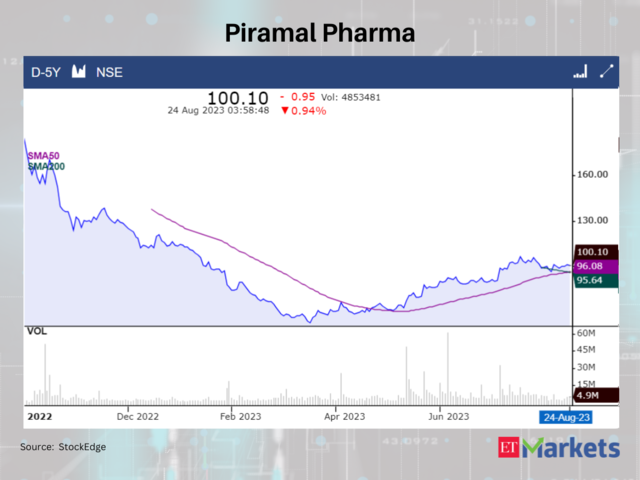 Piramal Pharma