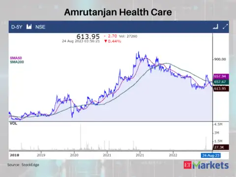 Amrutanjan Health Care