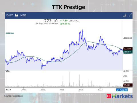 TTK Prestige