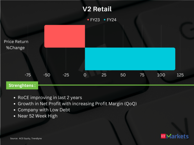 V2 Retail