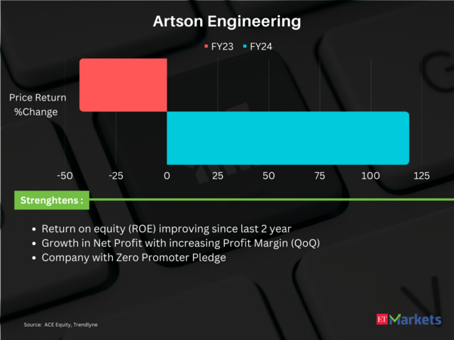 Artson Engineering