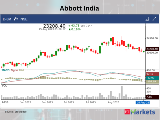 ​​Abbott India