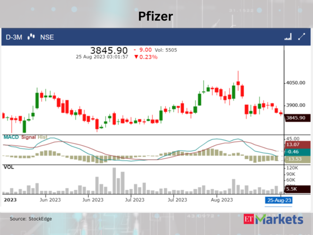 ​​Pfizer