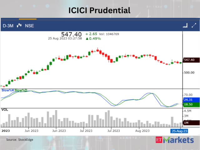 ​​ICICI Prudential Life Insurance