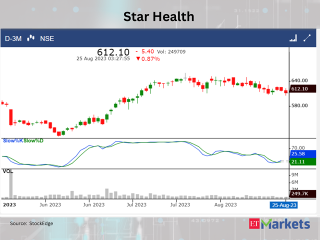 ??Star Health and Allied Insurance