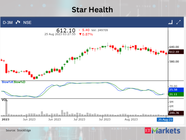 ​​Star Health and Allied Insurance