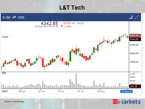 ​L&T Technology Services