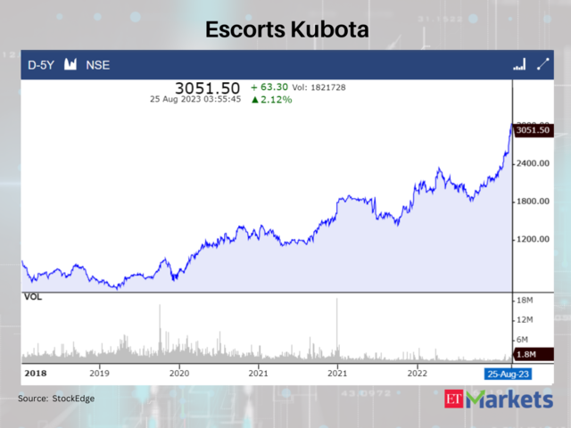 Escorts Kubota