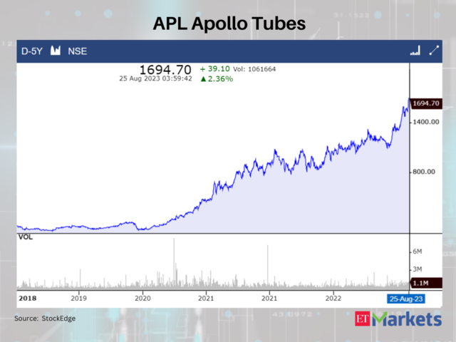 APL Apollo Tubes