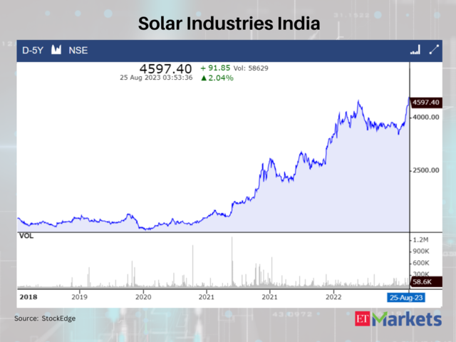 Solar Industries India