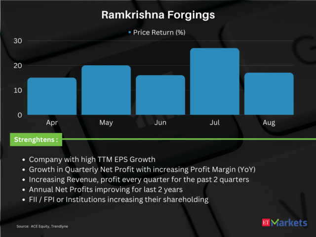 Ramkrishna Forgings | Price Return in FY24: 129%