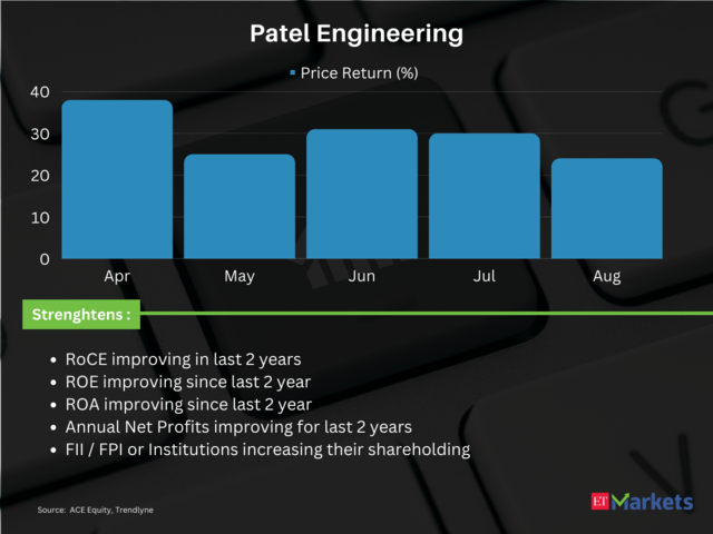 Patel Engineering | Price Return in FY24: 262%