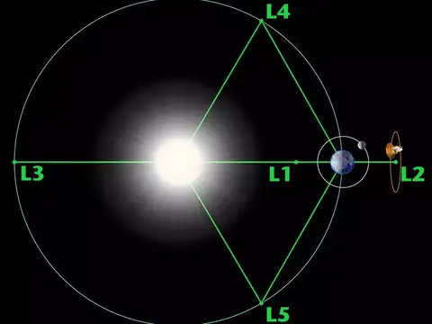 Five Langrage points