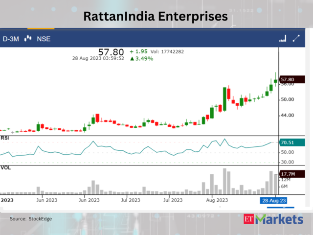 ​​RattanIndia Enterprises