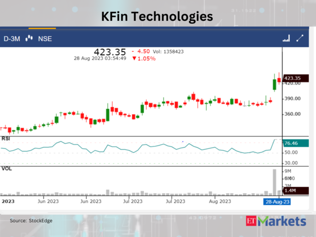 ​​KFin Technologies​