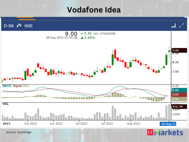 ​Vodafone Idea