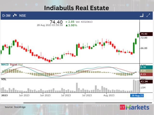 ​Indiabulls Real Estate 