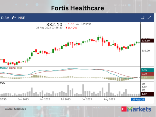​Fortis Healthcare