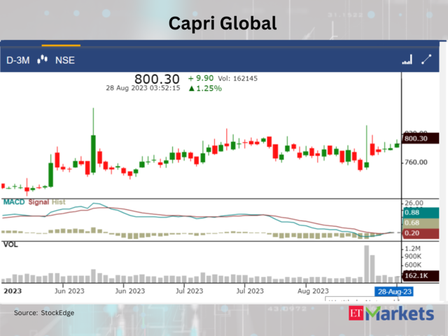 ​Capri Global Capital