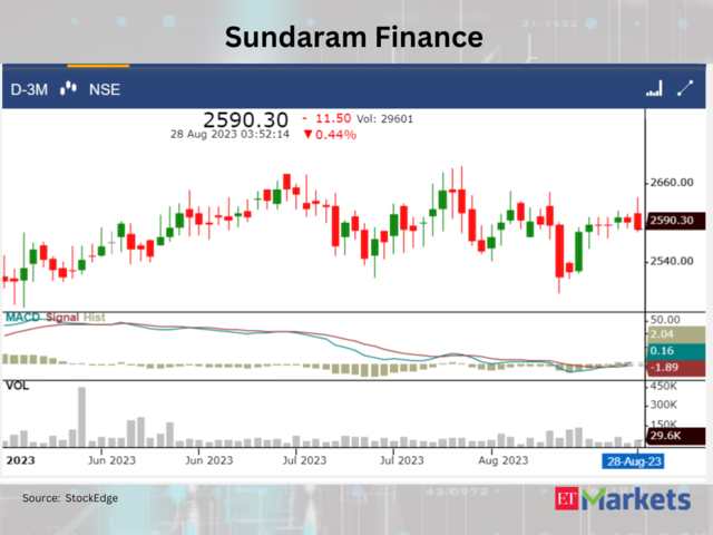 ​Sundaram Finance