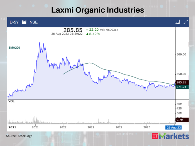 Laxmi Organic Industries