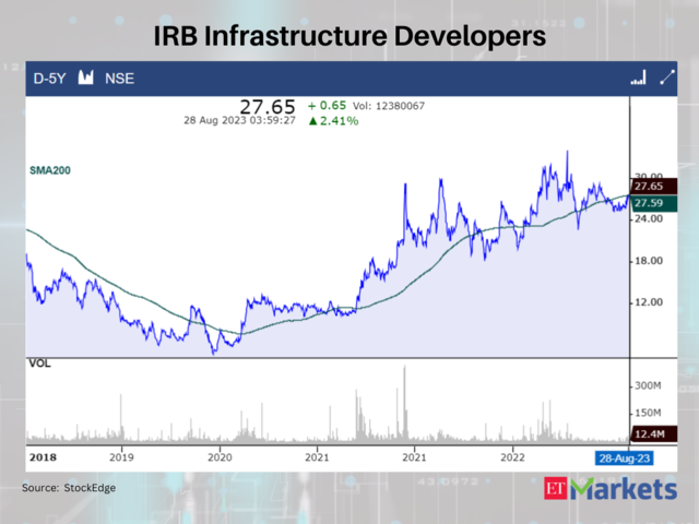 IRB Infrastructure Developers